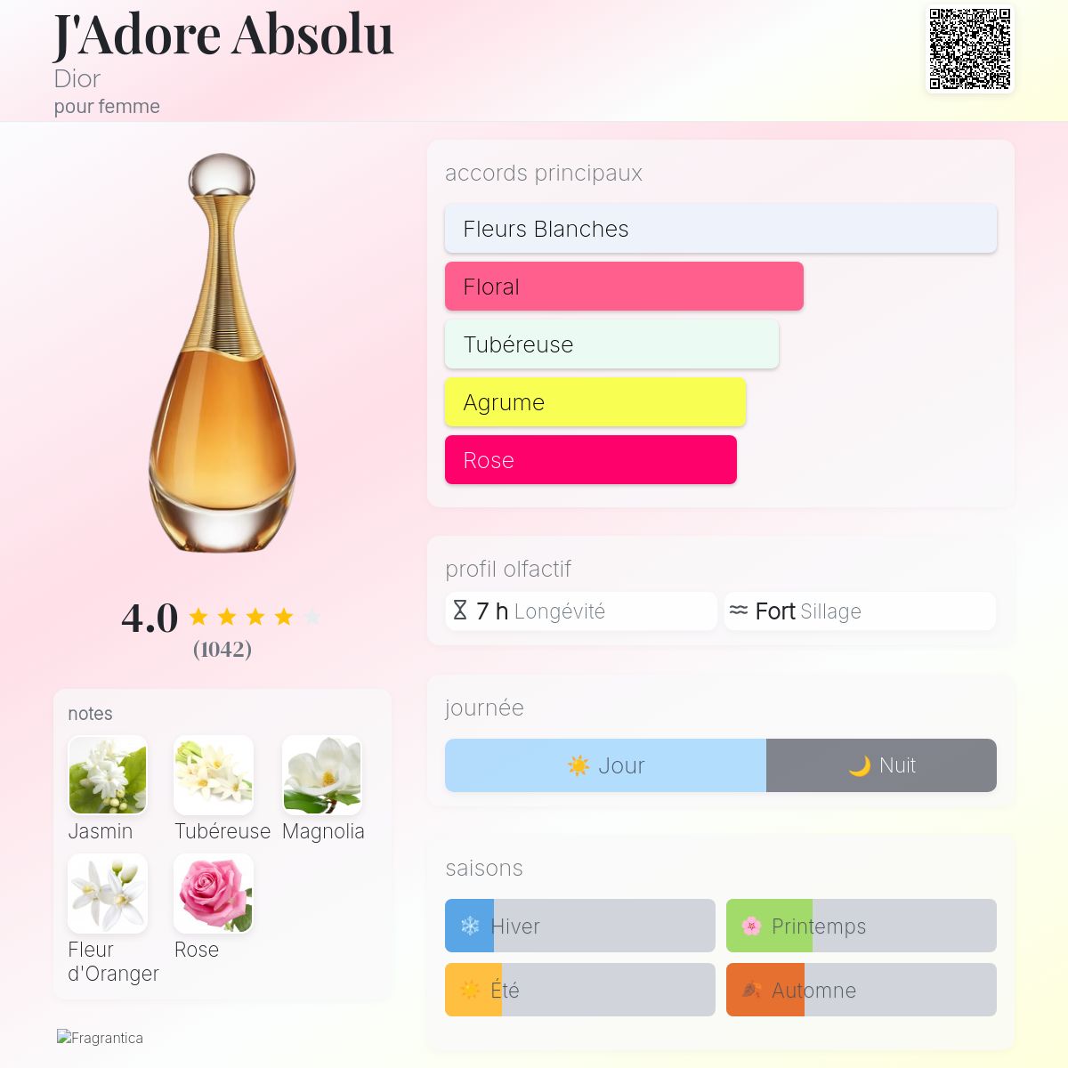 J'Adore Absolu Dior parfum - un parfum pour femme 2018