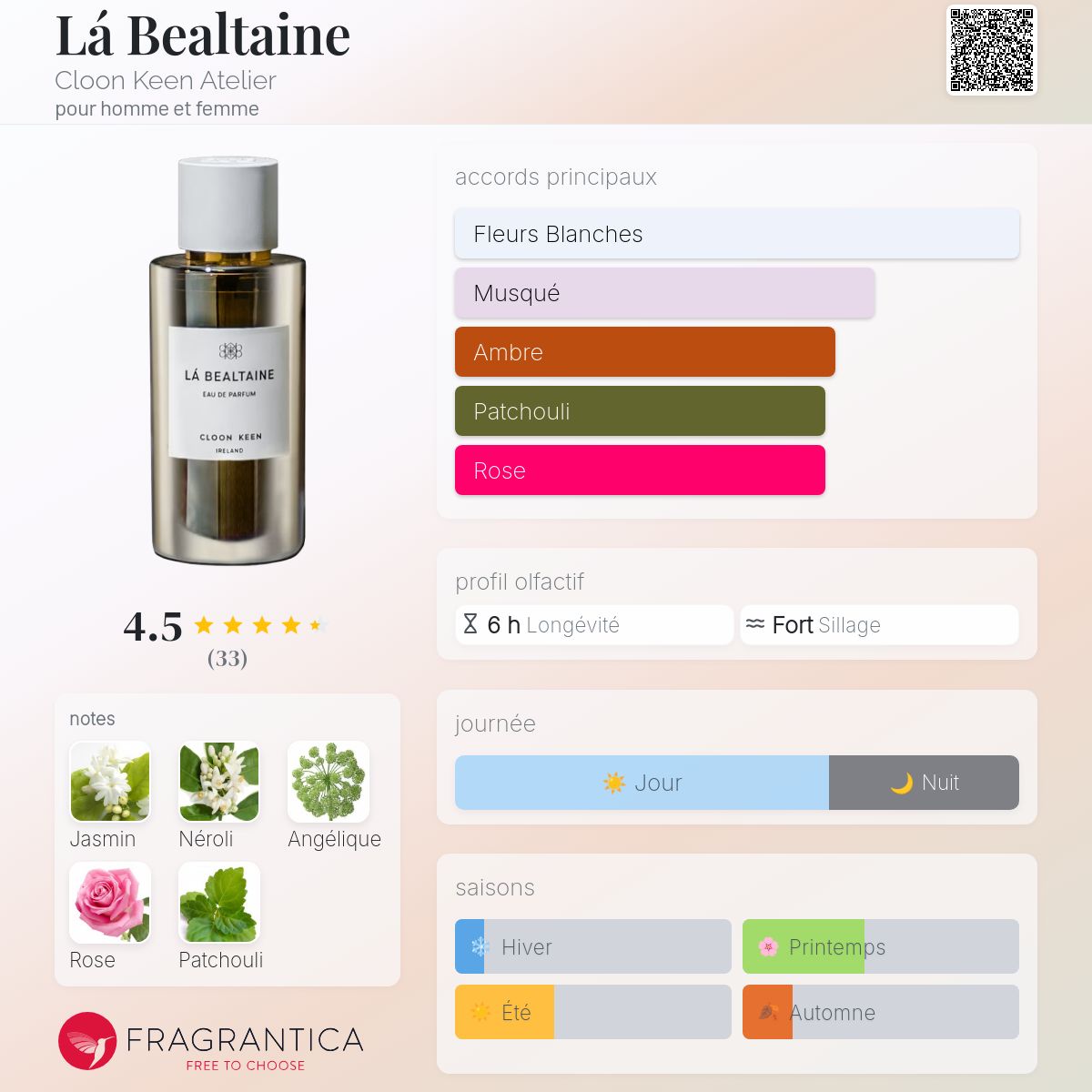 Lá Bealtaine Cloon Keen Atelier parfum - un parfum pour homme et