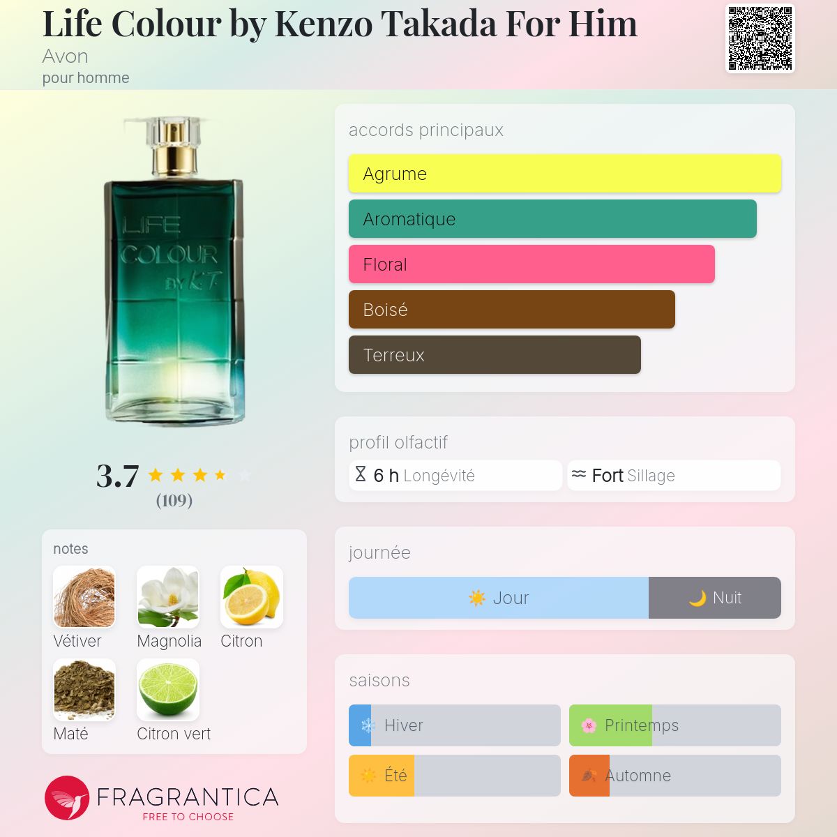Eau De Toilette Avon Life Colour Pour Homme - Parfum Kenzo, Notes Citron-gingembre, Flacon 75ml Neuf