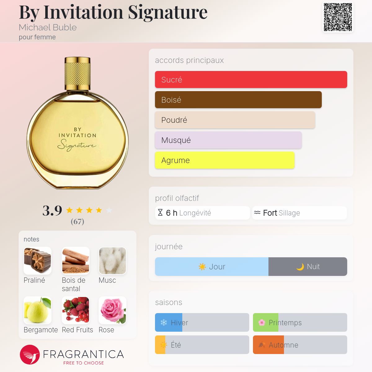By Invitation Signature Michael Buble parfum un parfum pour