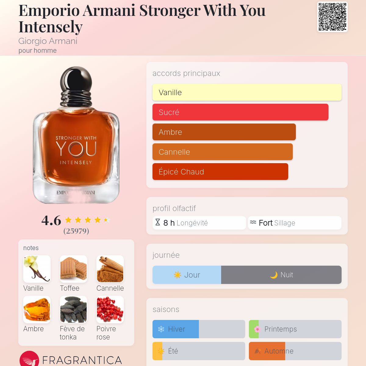Fragrantica Card