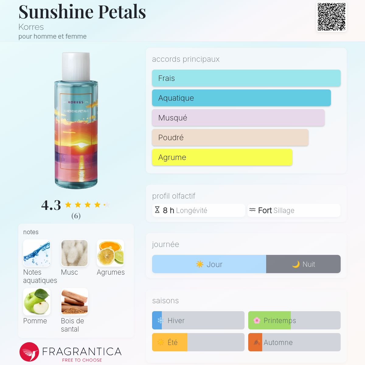 Sunshine Petals Korres parfum un parfum pour homme et femme 2018
