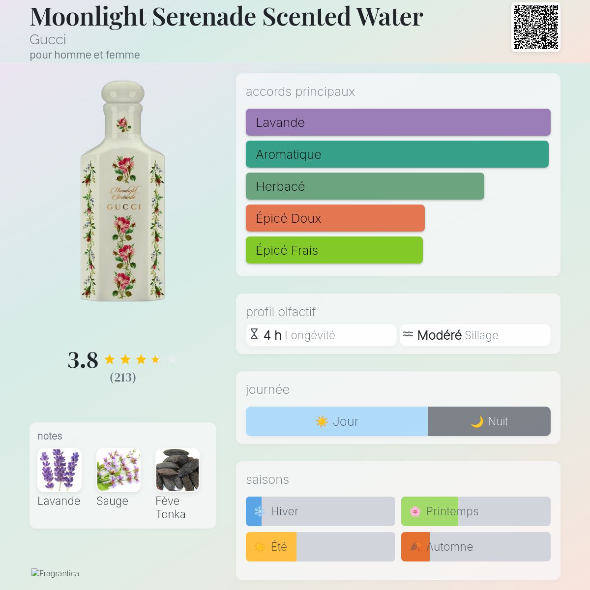 Moonlight Serenade Scented Water Gucci parfum - un parfum pour