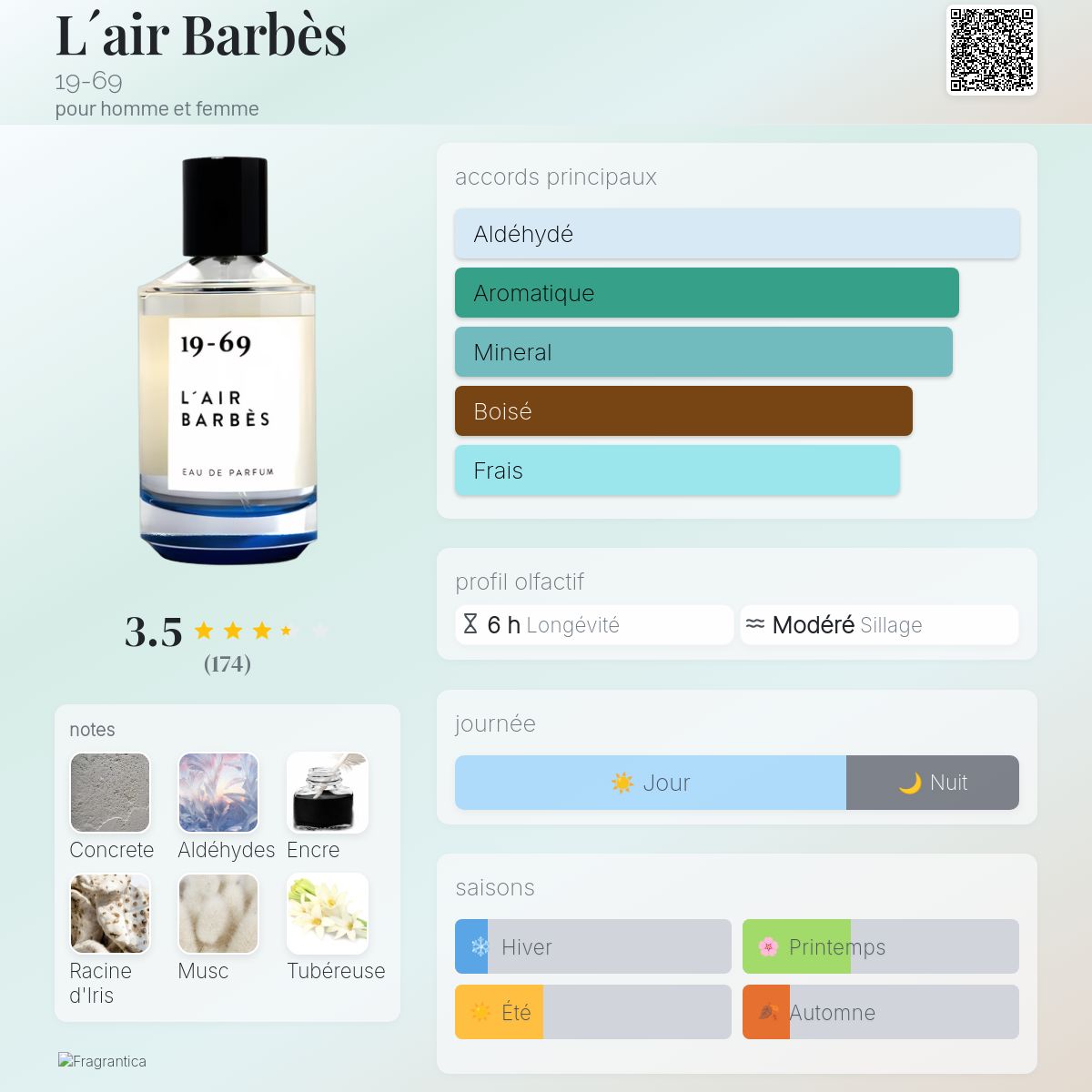L´air Barbès 19-69 parfum - un parfum pour homme et femme 2017
