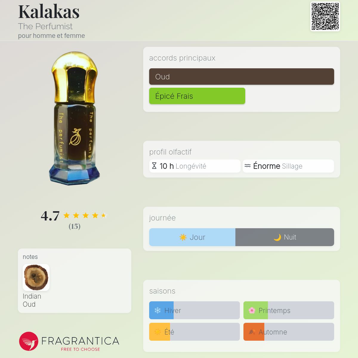 Kalakas The Perfumist parfum un parfum pour homme et femme 2018