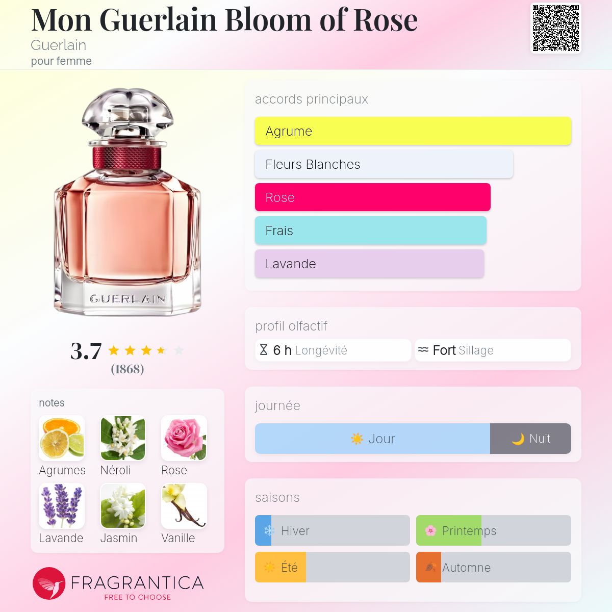 Mon Guerlain Bloom of Rose Guerlain parfum - un parfum pour femme 2019