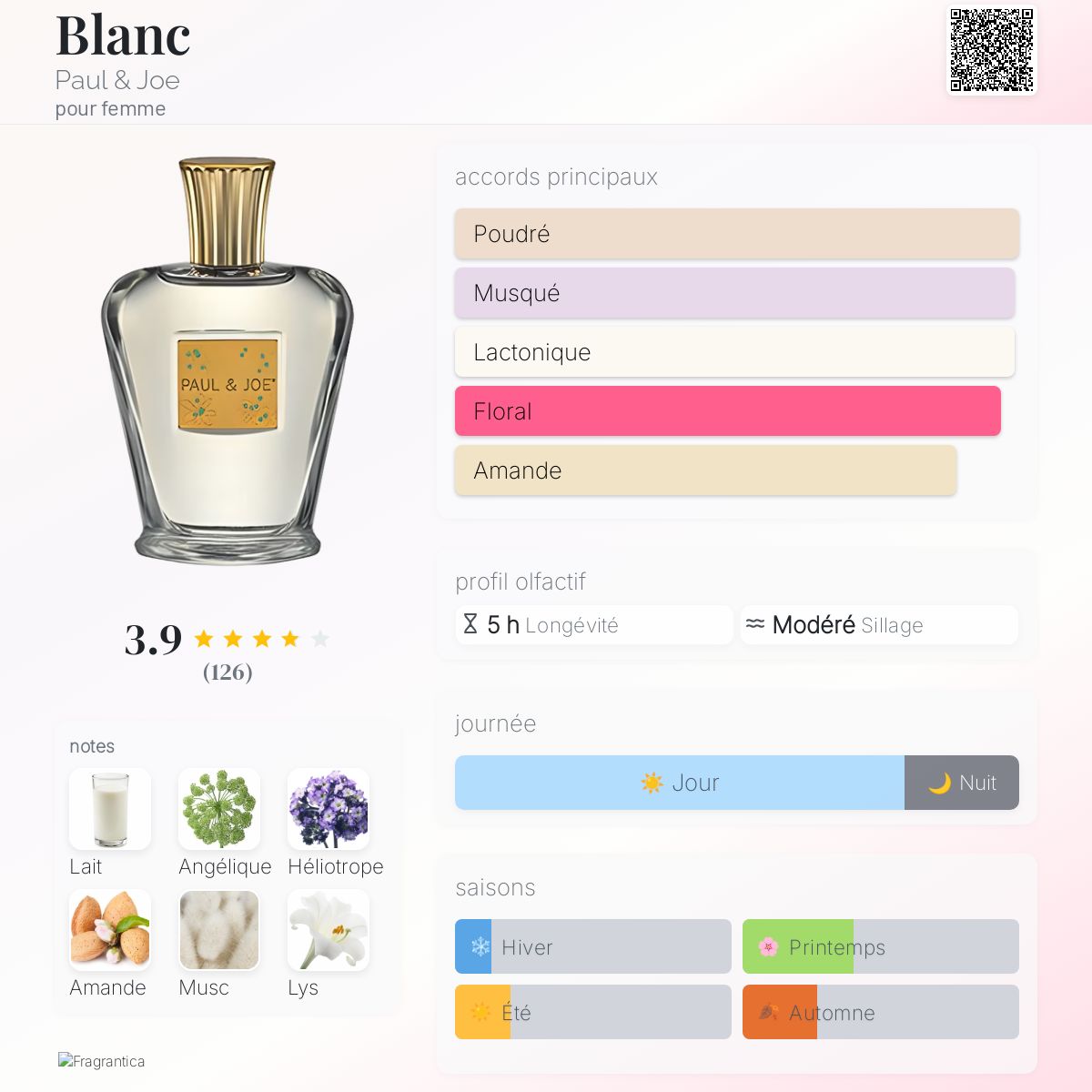 PAUL & JOE BDフレグランスコレクション03PAU PAUL & JOE BDフレグランスコレクション03PAU PAUL & JOE BD