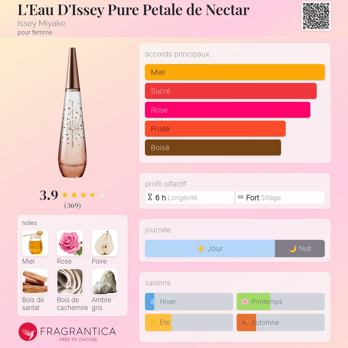 L'Eau D'Issey Pure Petale de Nectar Issey Miyake