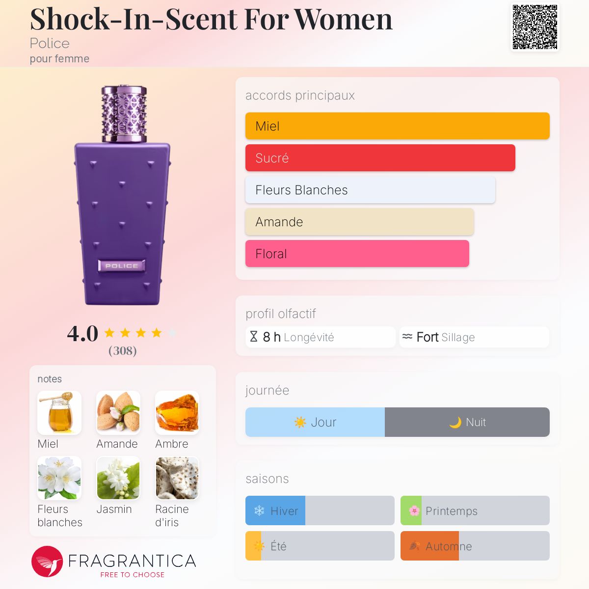Shock-In-Scent For Women Police parfum un parfum pour femme 2019