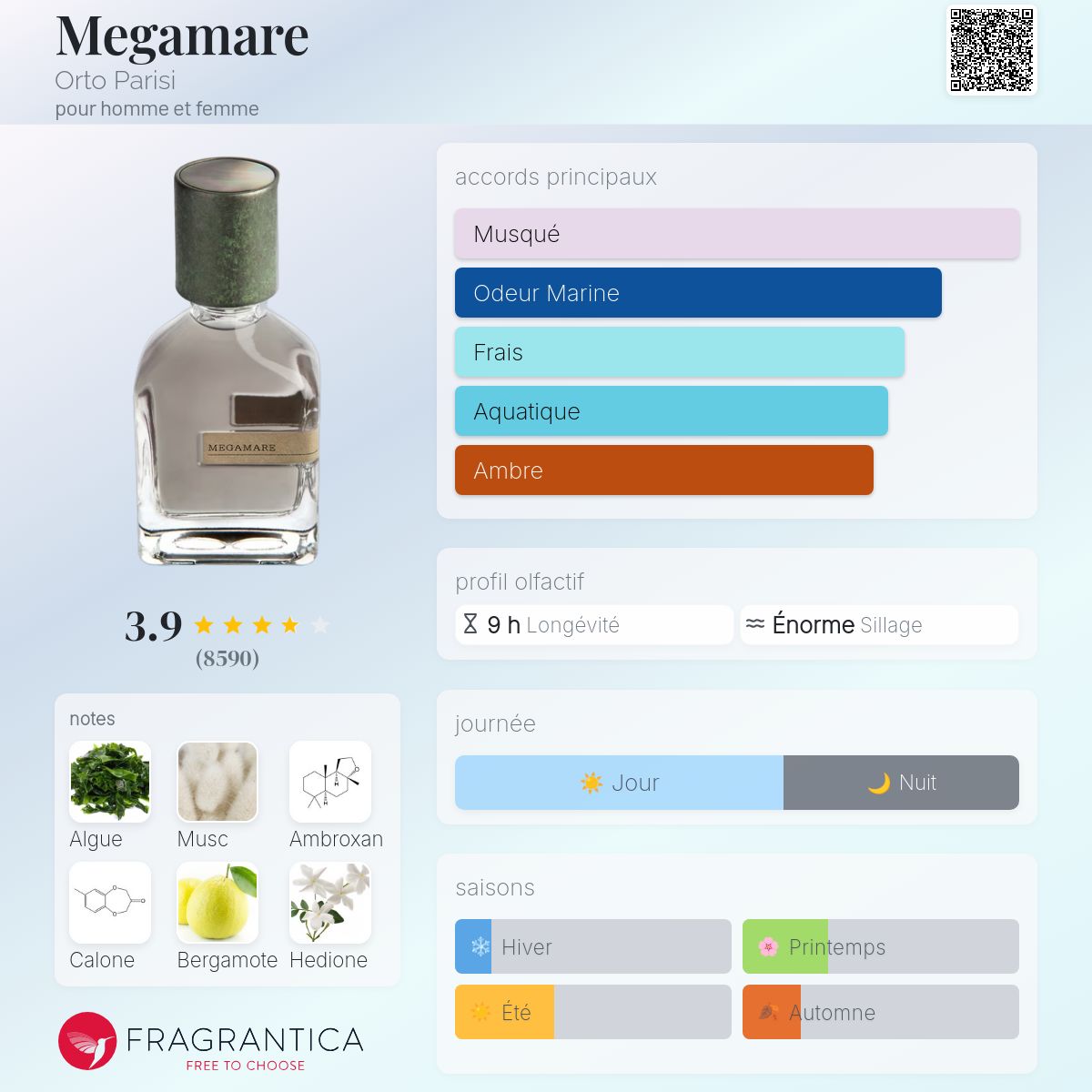 Fragrantica Card
