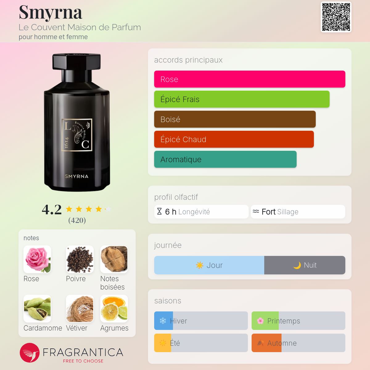 『9800円オフ！』LE COUVENT DES MINIMES SMYRNA Smyrna | Parfums remarquables – Le Couvent Parfums