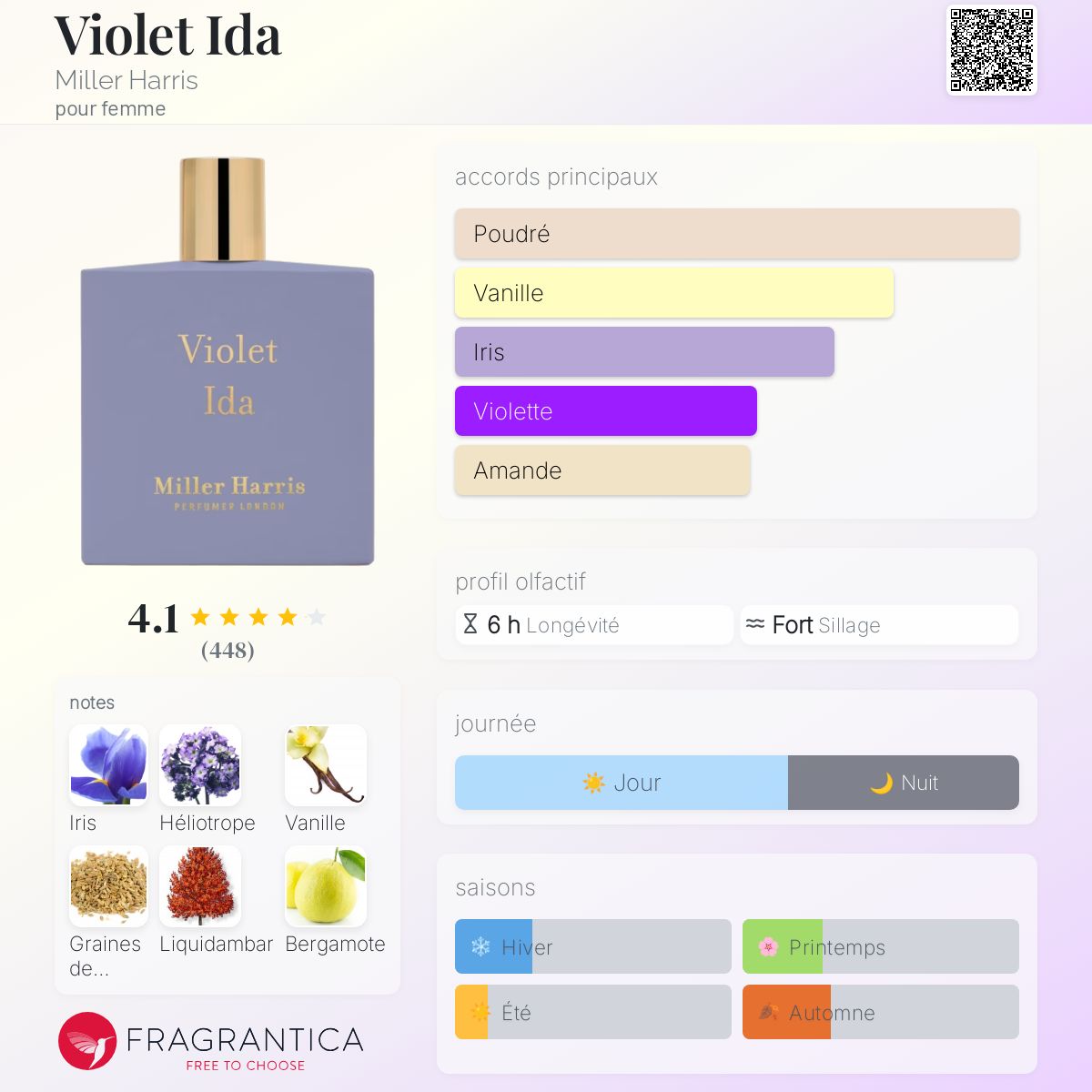 Violet Ida Miller Harris parfum un parfum pour femme 2019