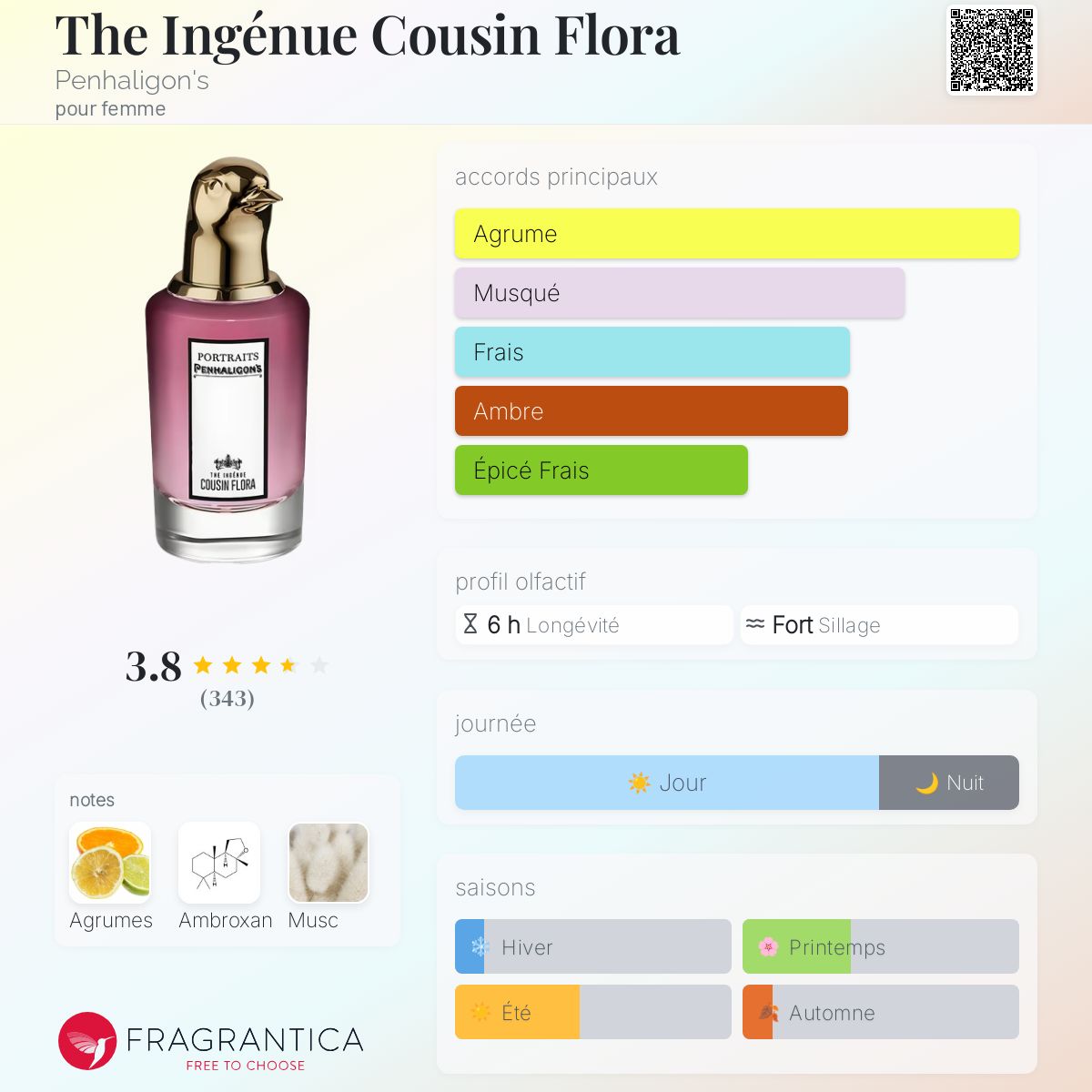 【75ml】PENHALIGON'S THEINGENUECOUSINFLORA Eau De Parfum Spray The Ingenue Cousin Flora de Penhaligon's