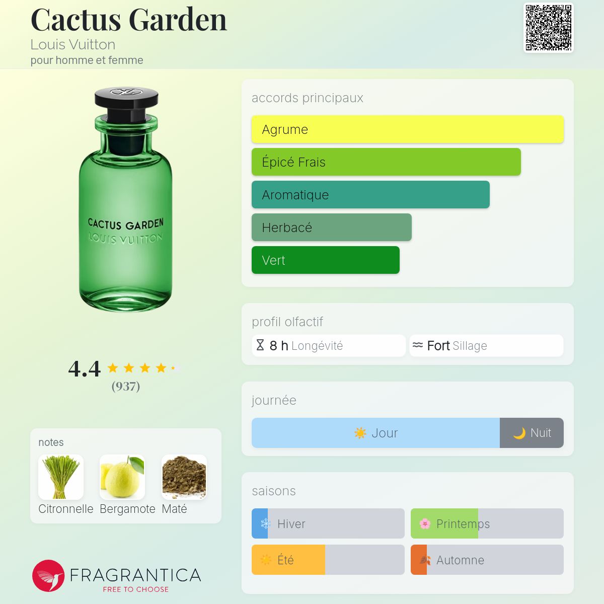 Fragrantica Card
