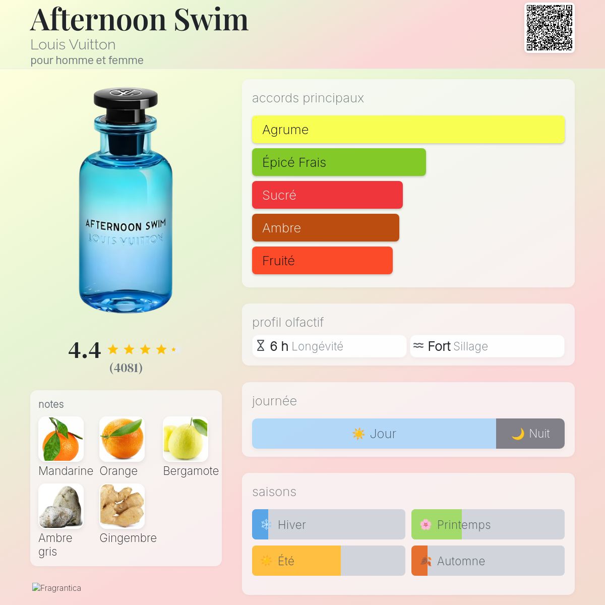 Afternoon Swim Louis Vuitton parfum - un parfum pour homme et