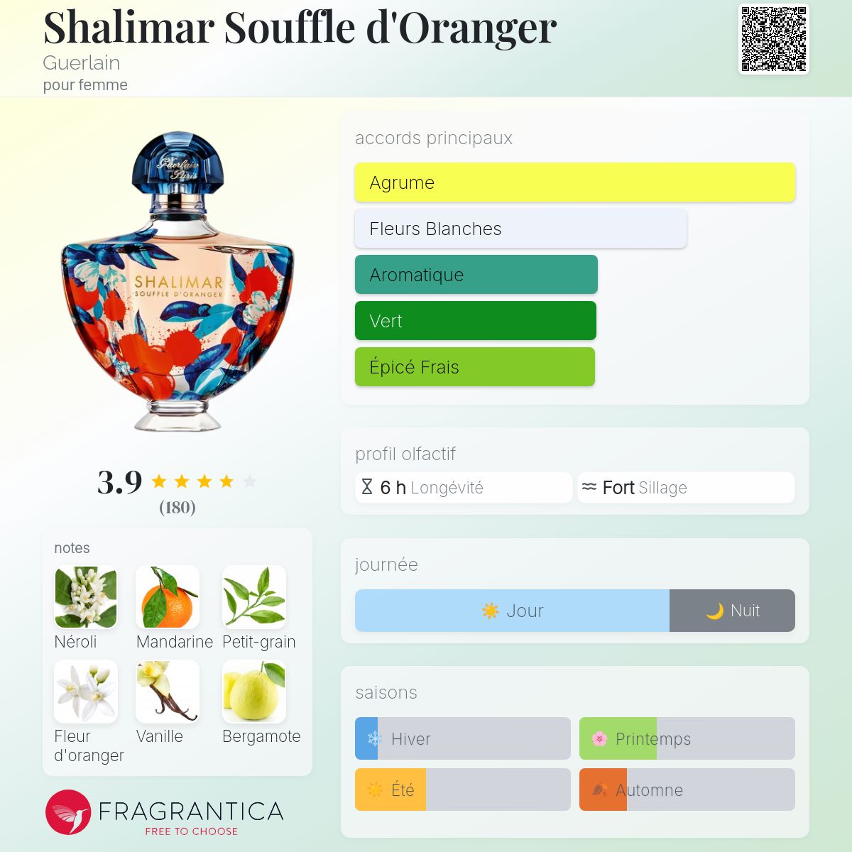 Shalimar Souffle d'Oranger Guerlain parfum - un parfum pour femme 2019
