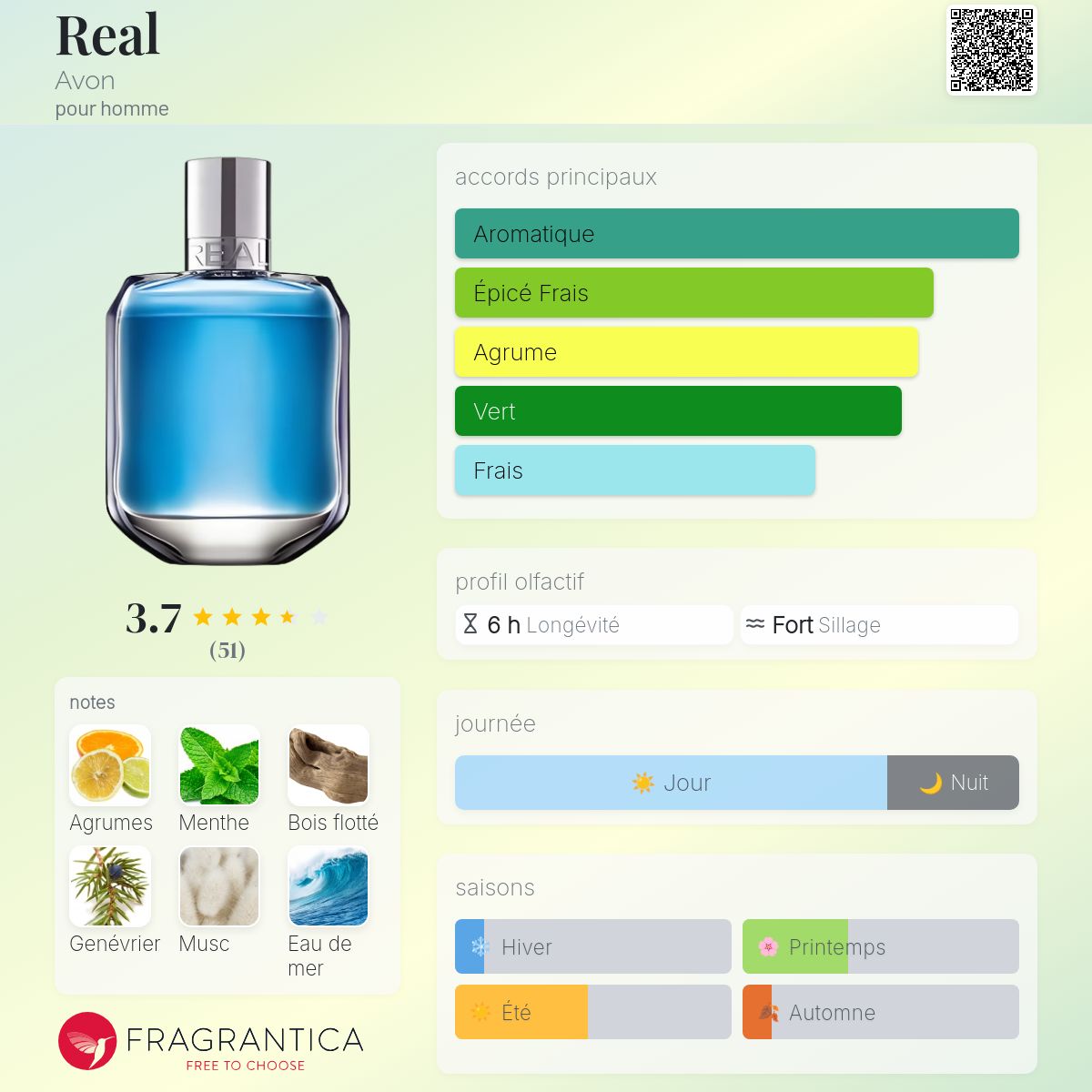 Parfum Avon Life Eau De Parfum Pour Elle - Vaporisateur 50 Ml, Notes De Nénuphar, Violette, Iris Et Patchouli