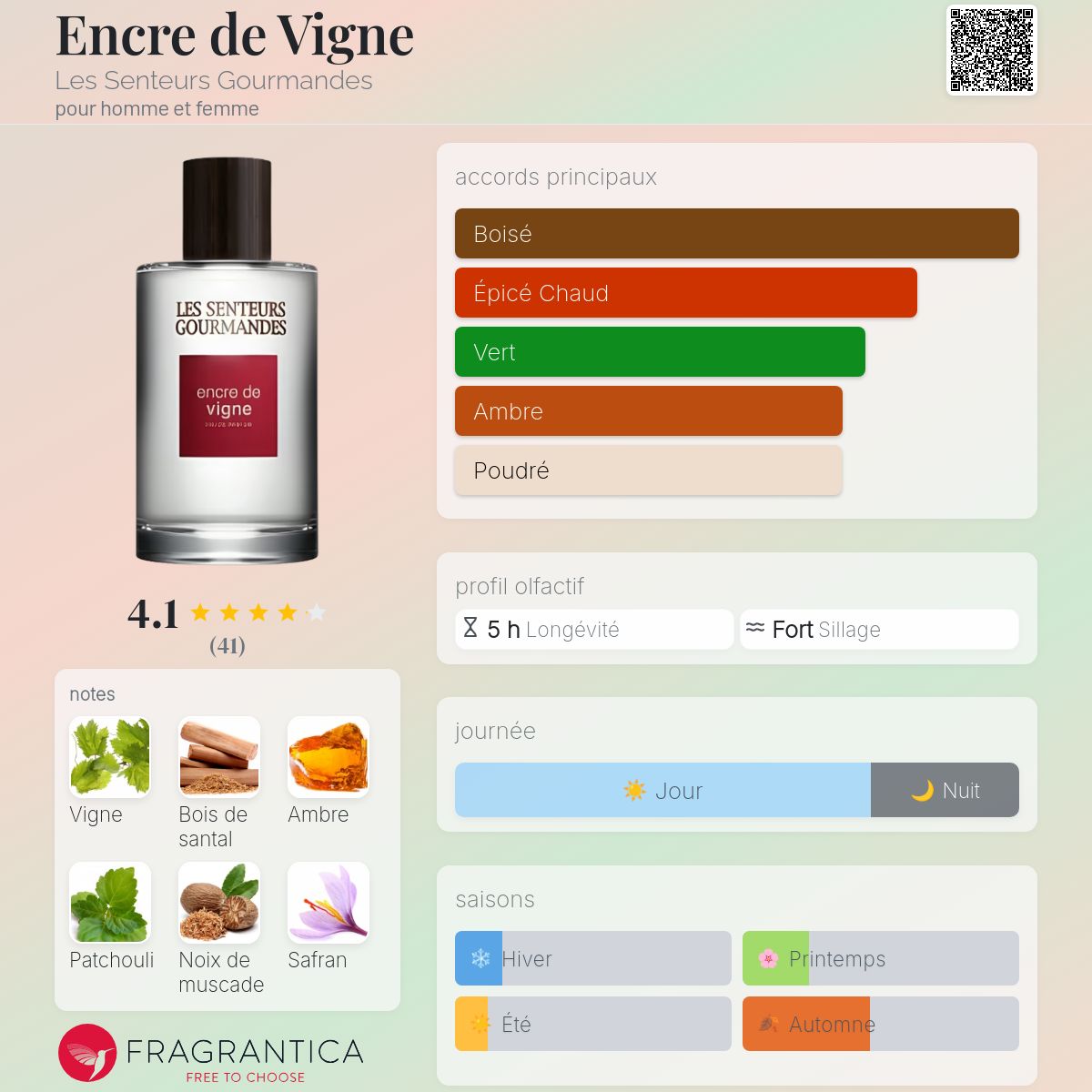 Flacon Spray Encre De Vigne Les Senteurs Gourmandes Vanille