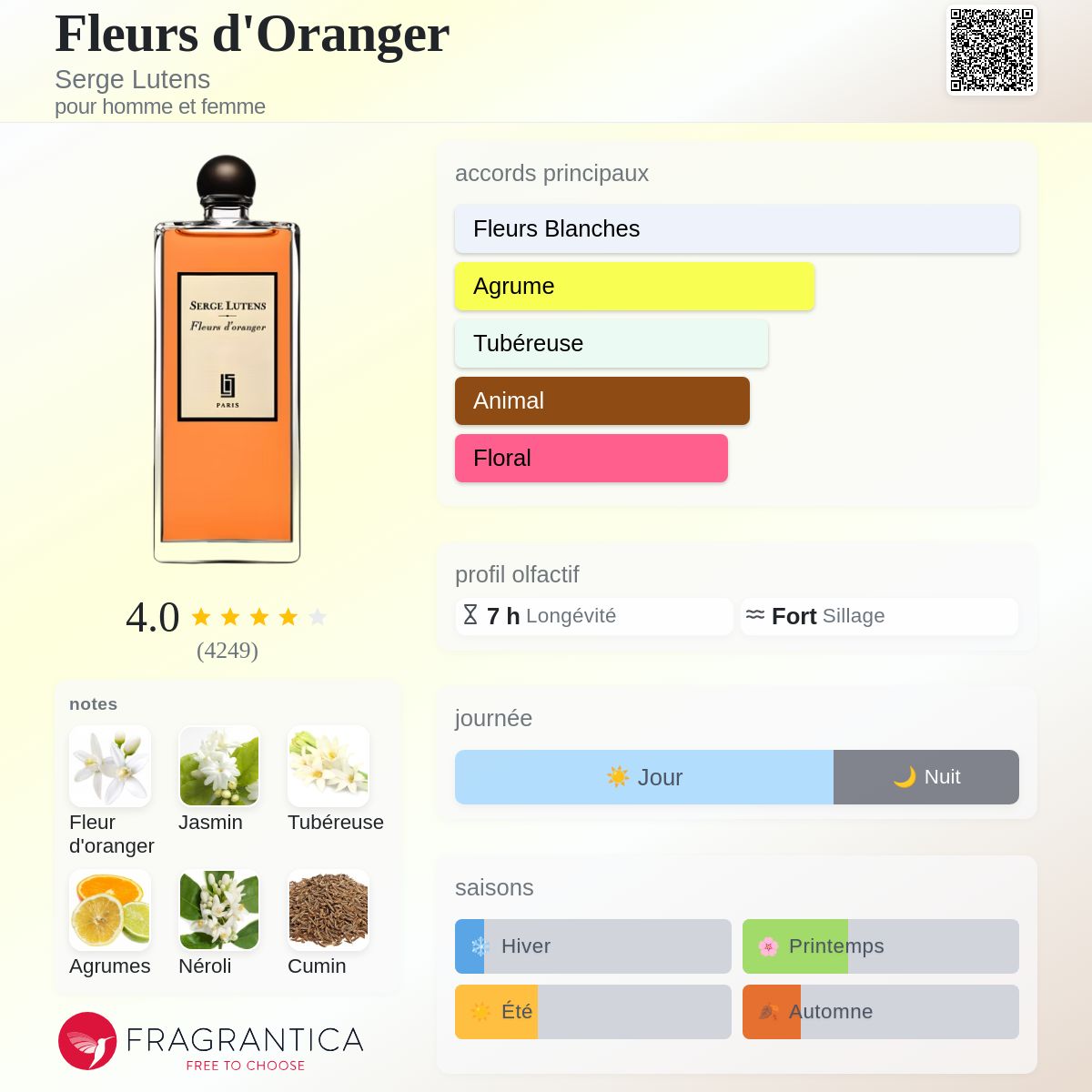 Fleurs d'Oranger Serge Lutens parfum - un parfum pour homme et
