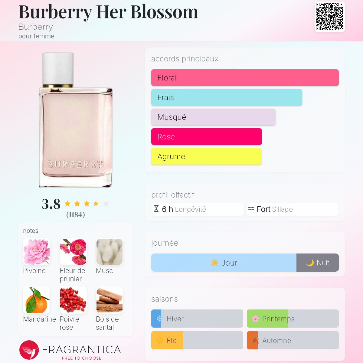 香水(ユニセックス) BURBERRY HER BLOSSOM 100ml Eau de Toilette Her Blossom 100 ml (100 ml) - Femme | Site
