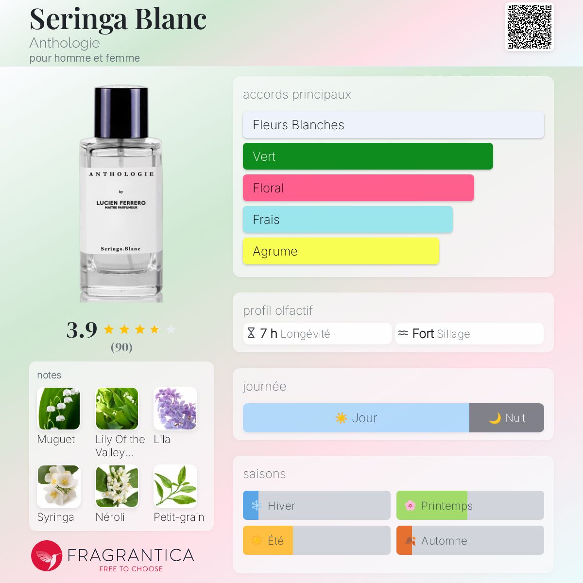 Seringa Blanc Anthologie parfum un parfum pour homme et femme 2019