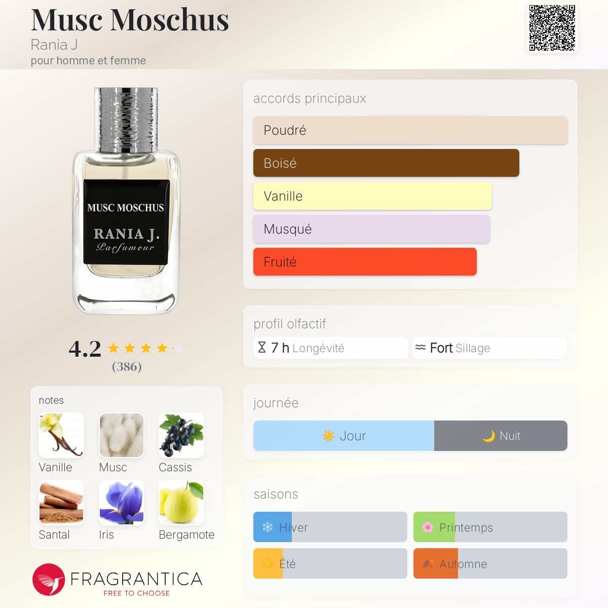 Musc Moschus Rania J parfum - un parfum pour homme et femme 2019