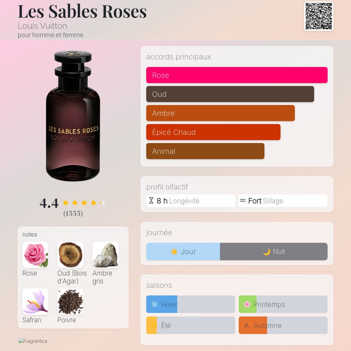 Les Sables Roses Louis Vuitton pour homme et femme