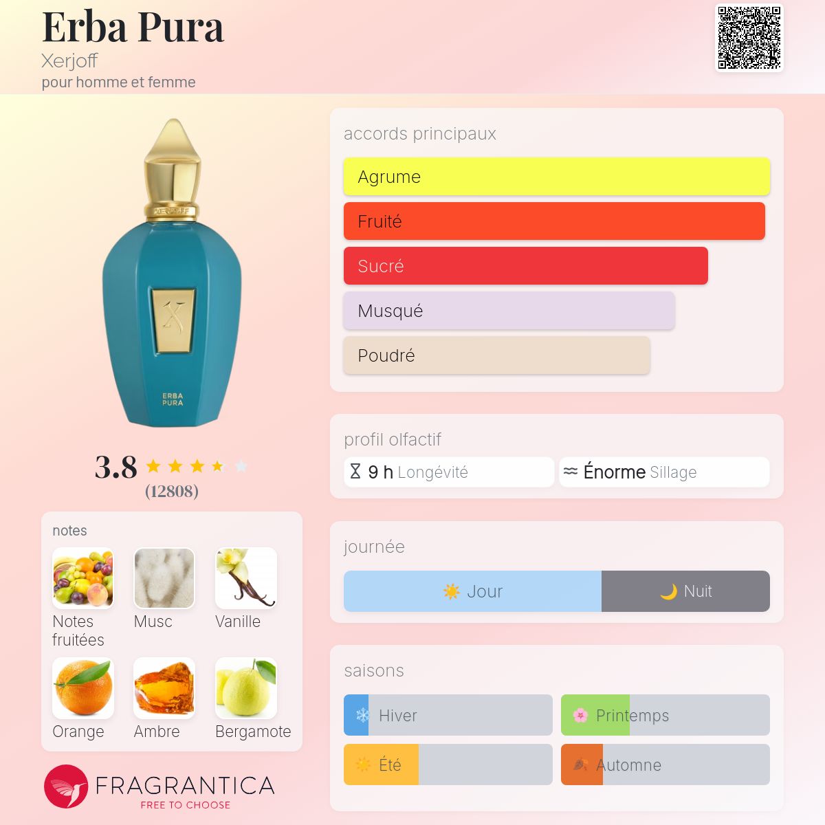 Fragrantica Card