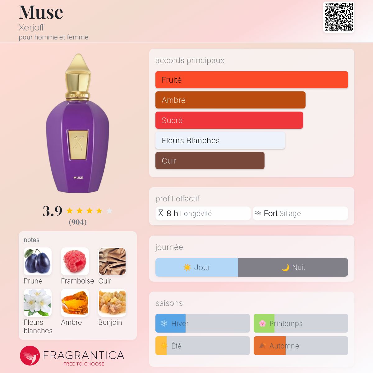 Muse Xerjoff parfum - un parfum pour homme et femme 2019