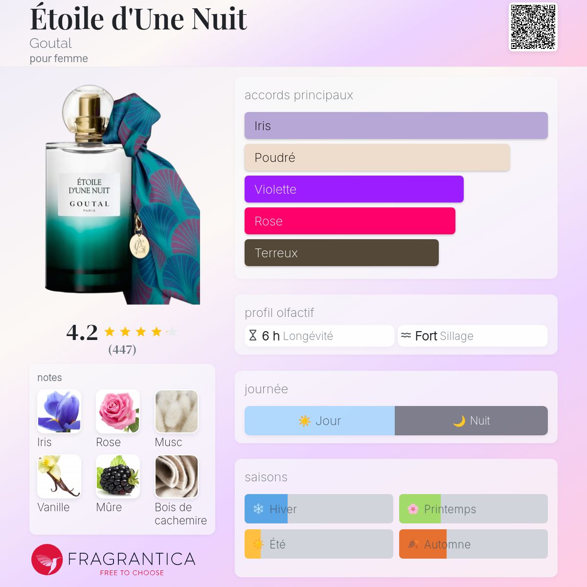 Étoile d'Une Nuit Goutal parfum un parfum pour femme 2019