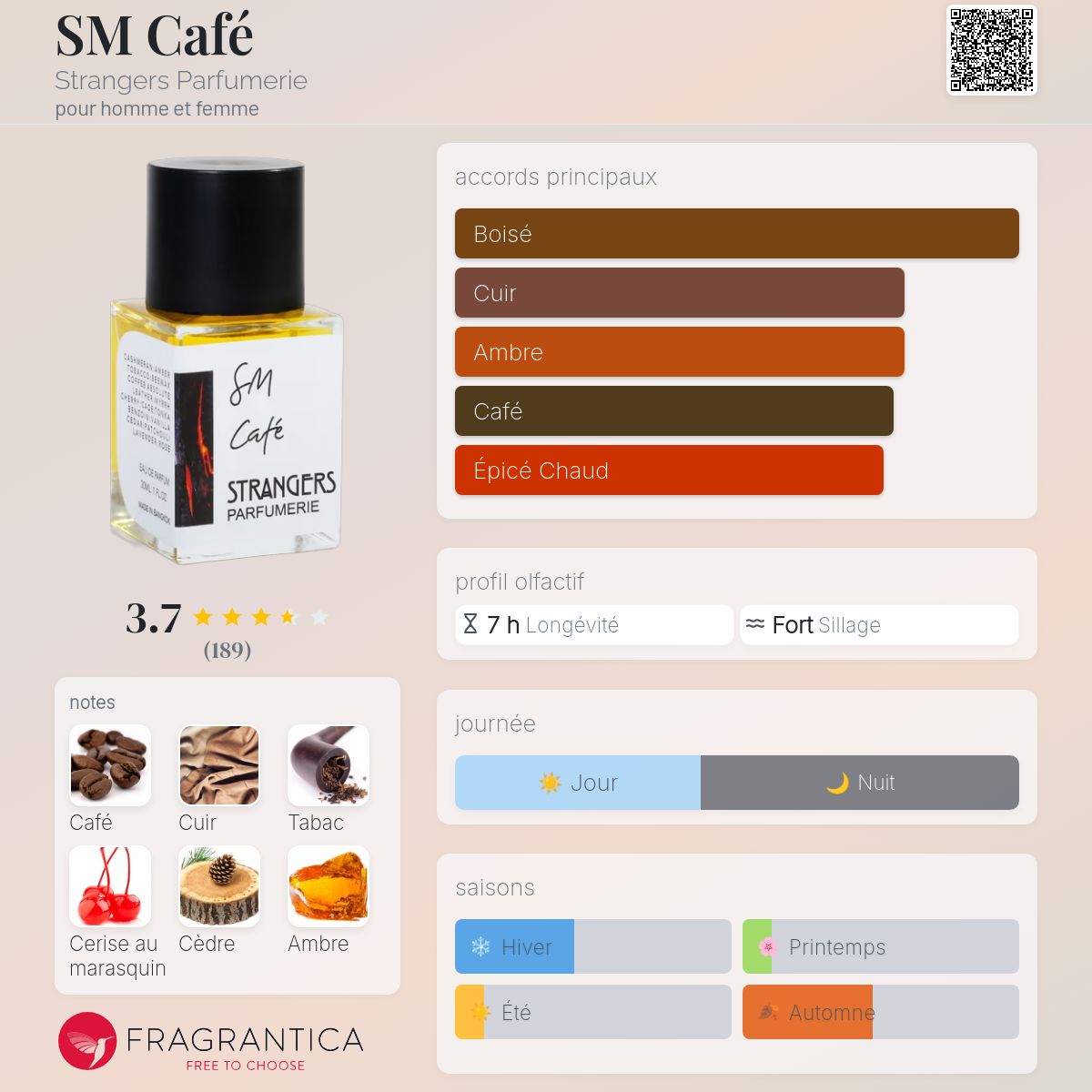 SM Café Strangers Parfumerie parfum - un parfum pour homme et