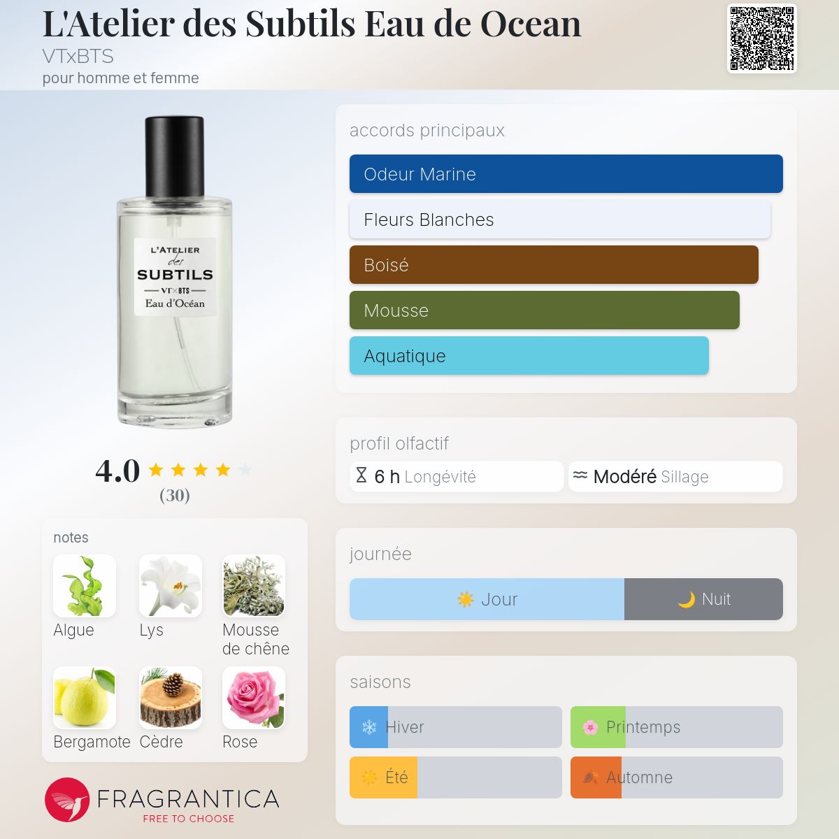 L'ATELIER des SUBTILS Eau d'Océan 50ml L'Atelier des Subtils Eau de Ocean VTxBTS parfum - un parfum pour