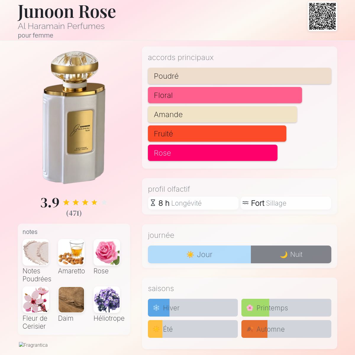 Junoon Rose Al Haramain Perfumes parfum un parfum pour femme 2019