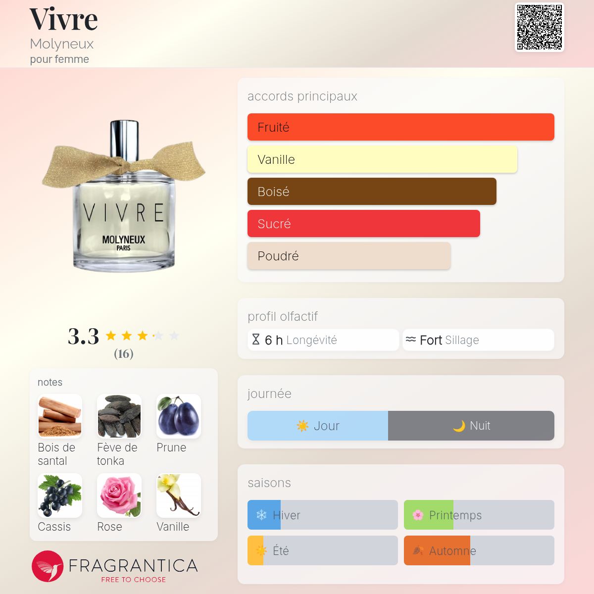Parfum Femme Molyneux Vivre 50 Ml - Paris, France, Neuf (défauts Mineurs Possible)
