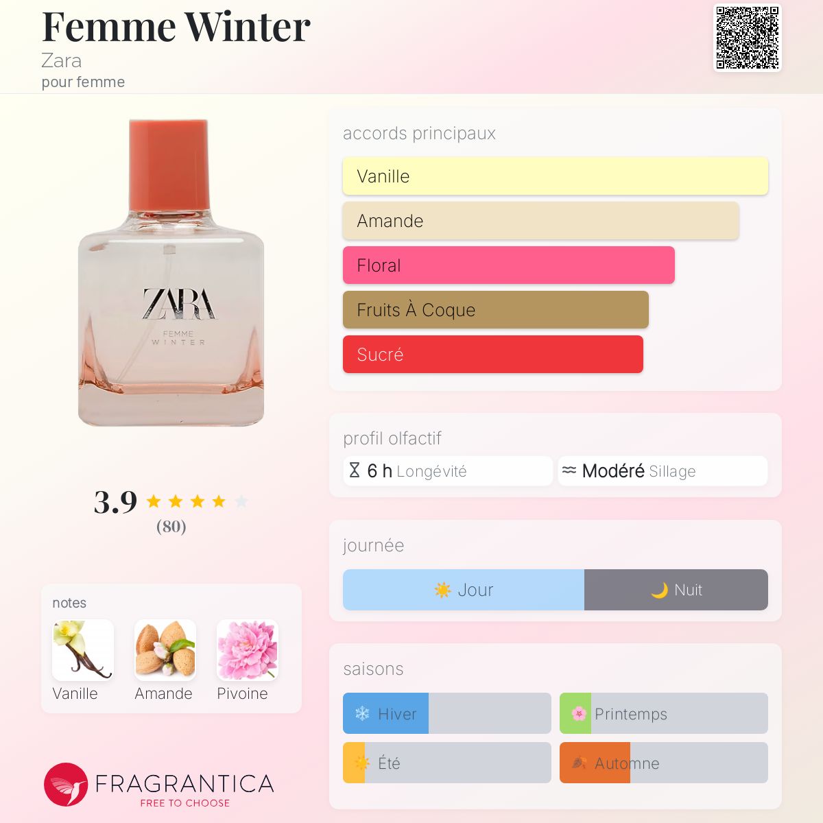 Hiver Meilleur Parfum Ã©tÃ© Femme Galimard Parfum 
