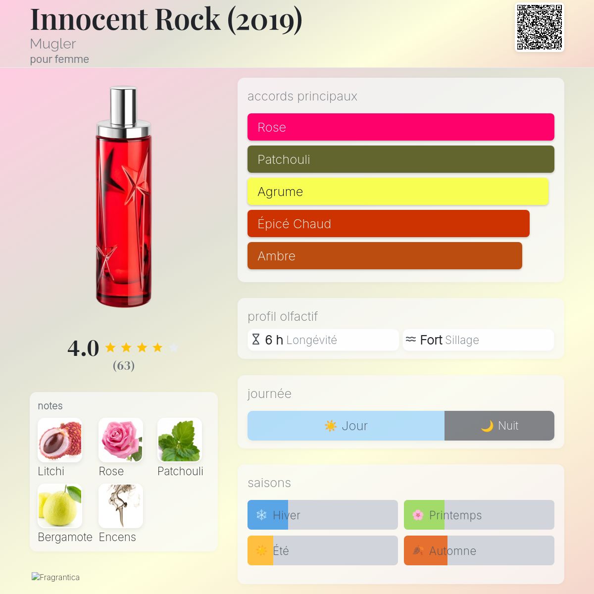 Innocent Rock (2019) Mugler parfum un parfum pour femme 2019