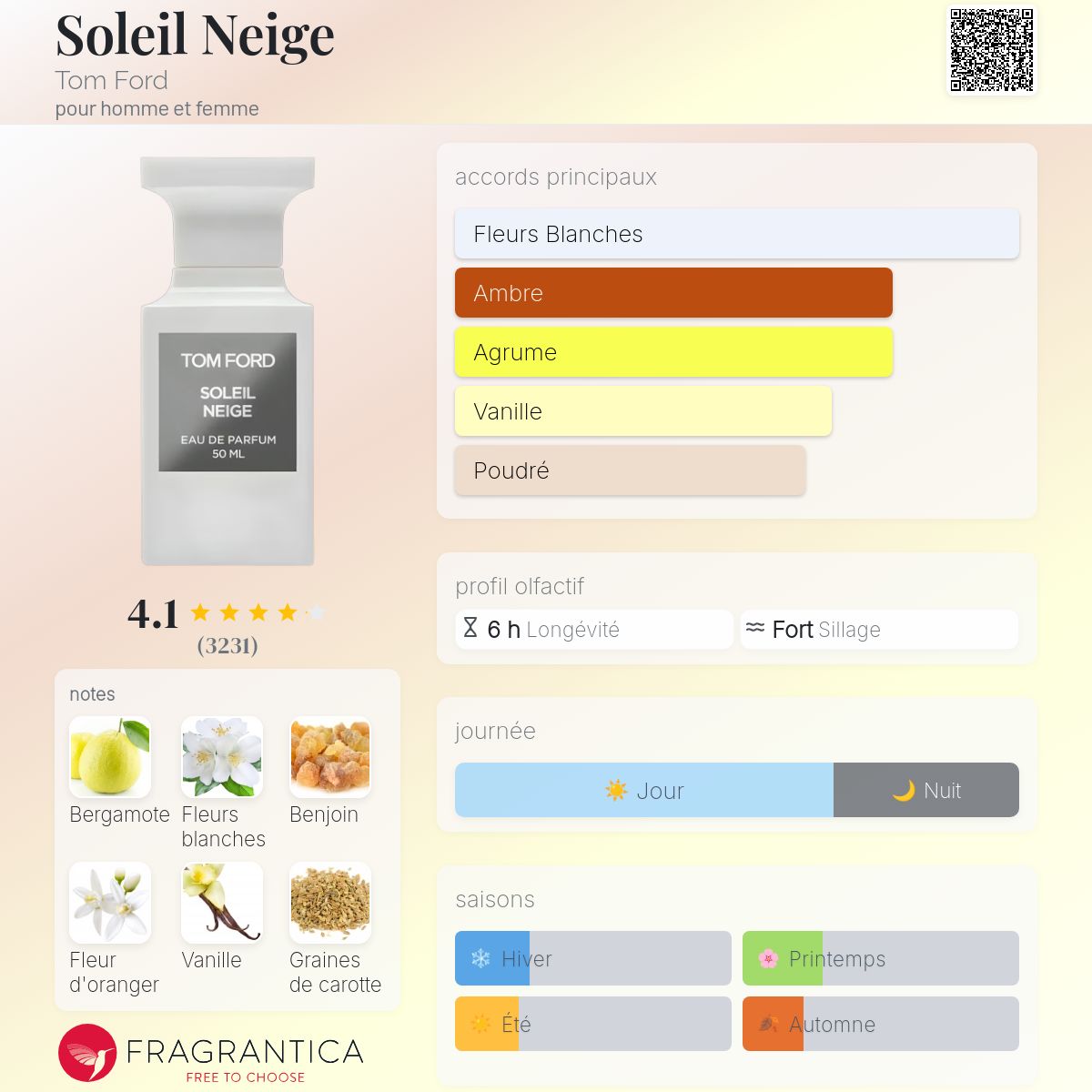 Fragrantica Card