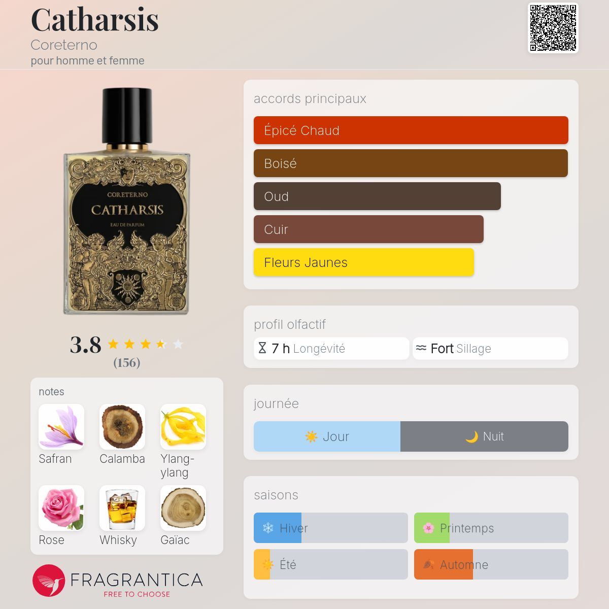 香水(ユニセックス) CORETERNO CATHARSIS Eau de Parfum 100ml Catharsis Coreterno perfume - a fragrance for women and men 2019