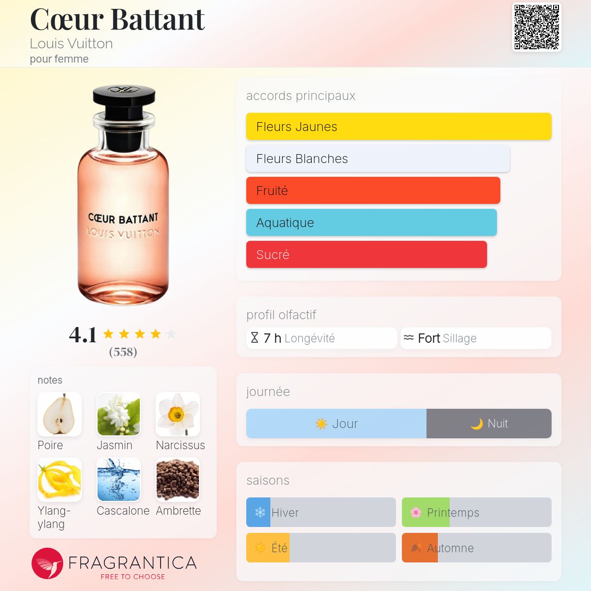 Cœur Battant Louis Vuitton parfum - un parfum pour femme 2019