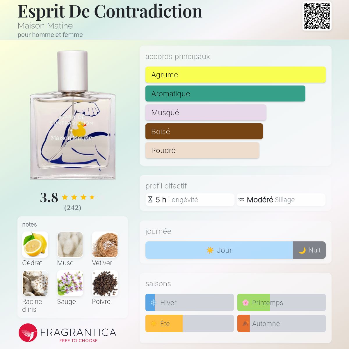 Esprit De Contradiction Maison Matine parfum un parfum pour