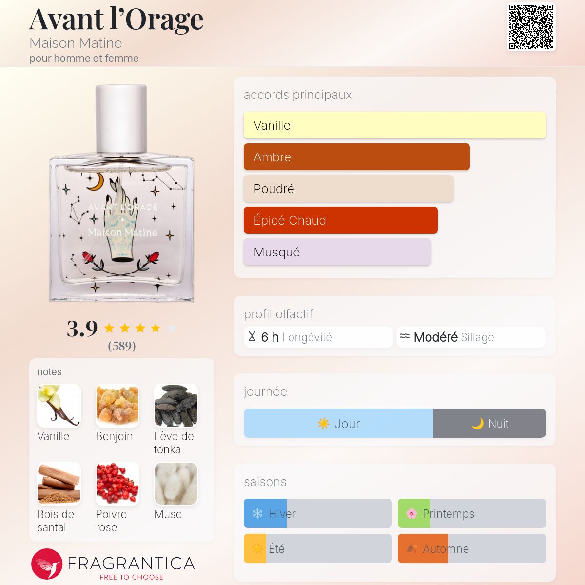 Avant l'Orage Maison Matine parfum - un parfum pour homme et femme