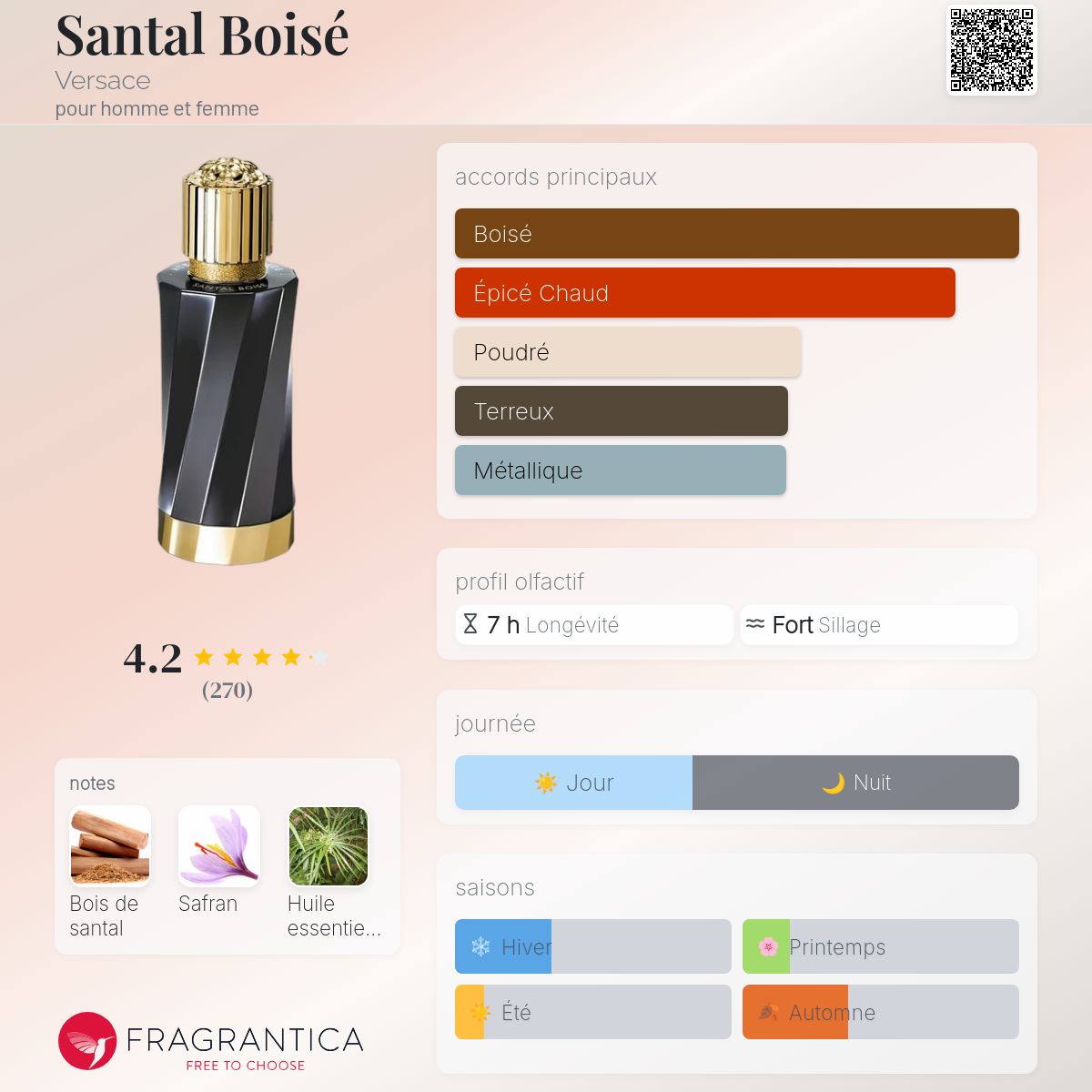 Santal Boisé Versace parfum un parfum pour homme et femme 2019