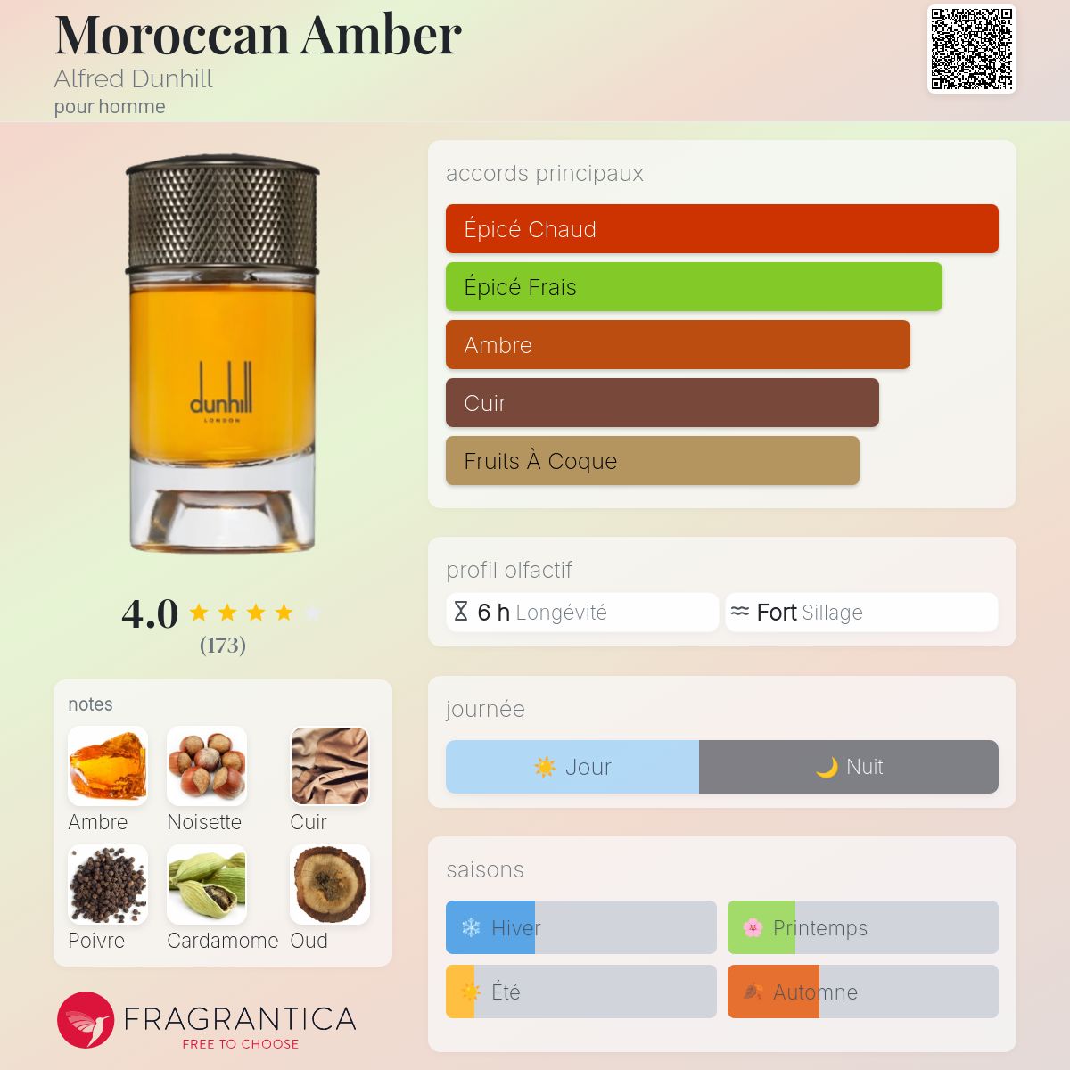 Moroccan Amber Alfred Dunhill Cologne - un parfum pour homme 2019