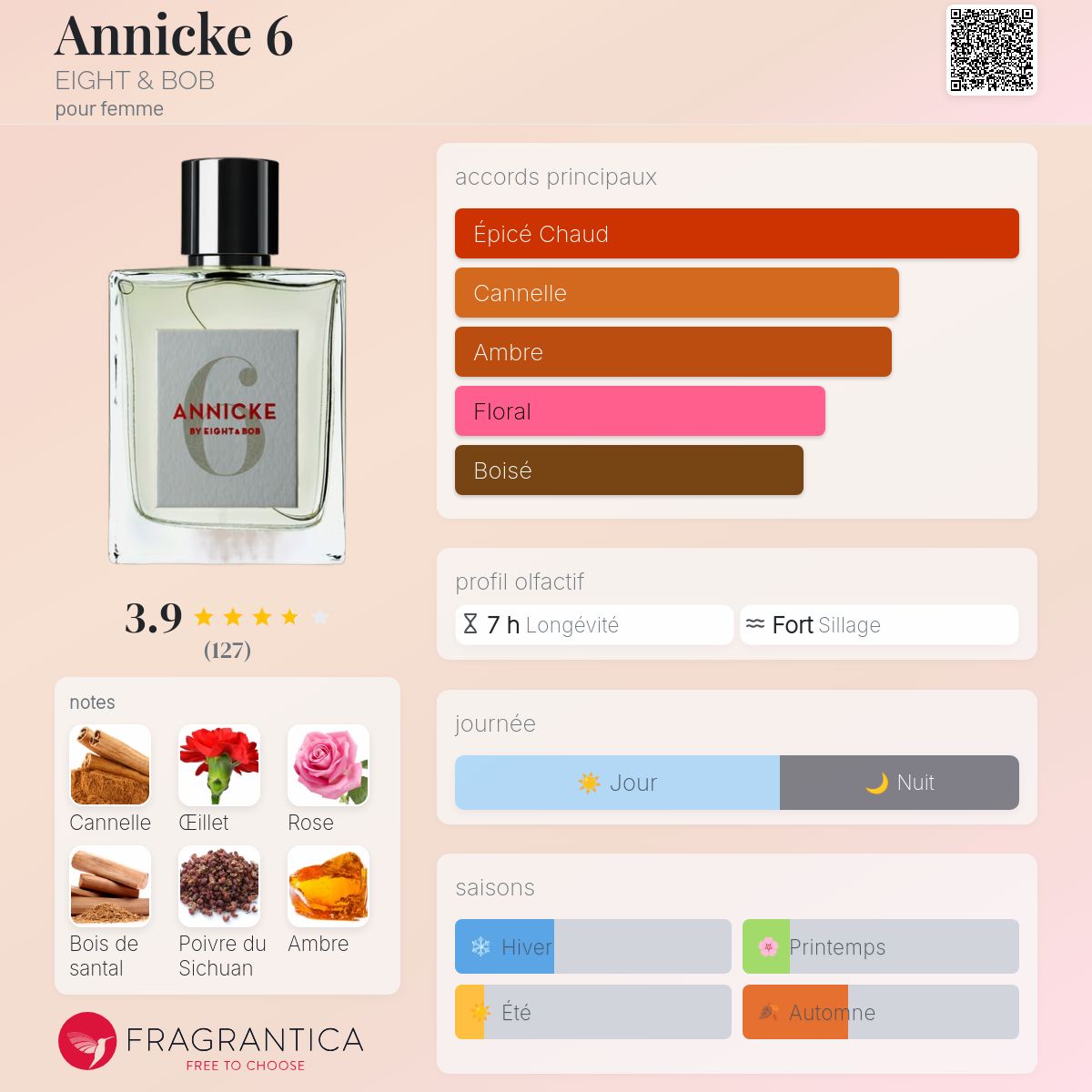 Annicke 6 EIGHT & BOB parfum - un parfum pour femme 2019