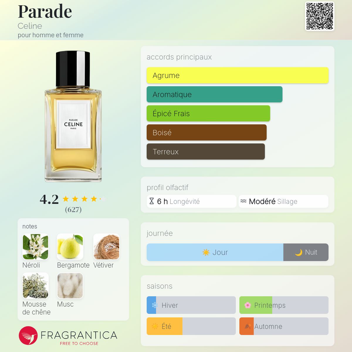 ！！Kkk！！【完全正規品】CELINE PARADE 100ML CELINE PARADE PERFUME - EAU DE PARFUM 3.4 FL.OZ | CELINE