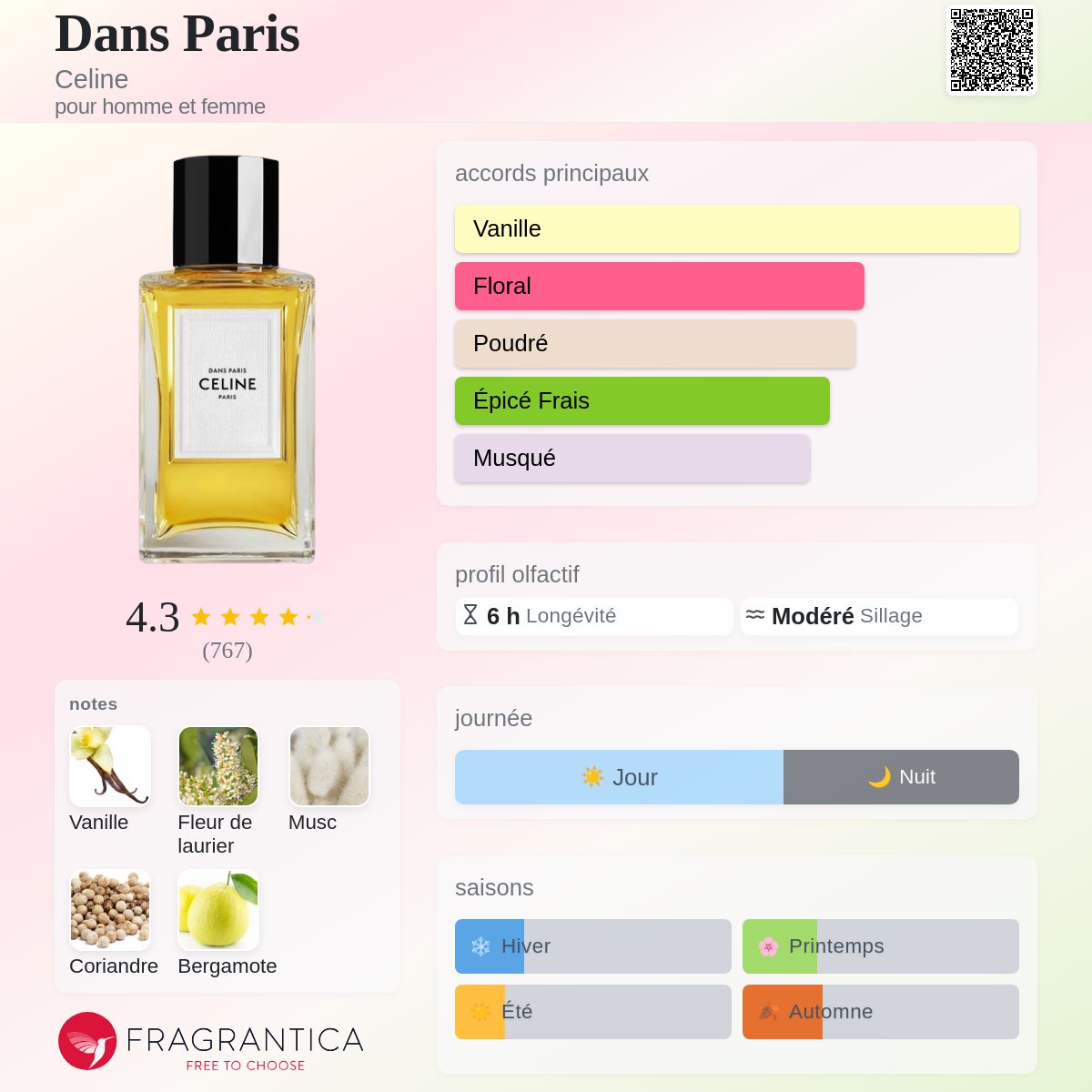 Dans Paris Celine parfum - un parfum pour homme et femme 2019