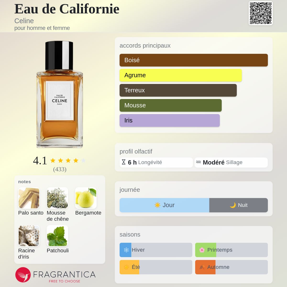Eau de Californie Celine parfum - un parfum pour homme et femme 2019