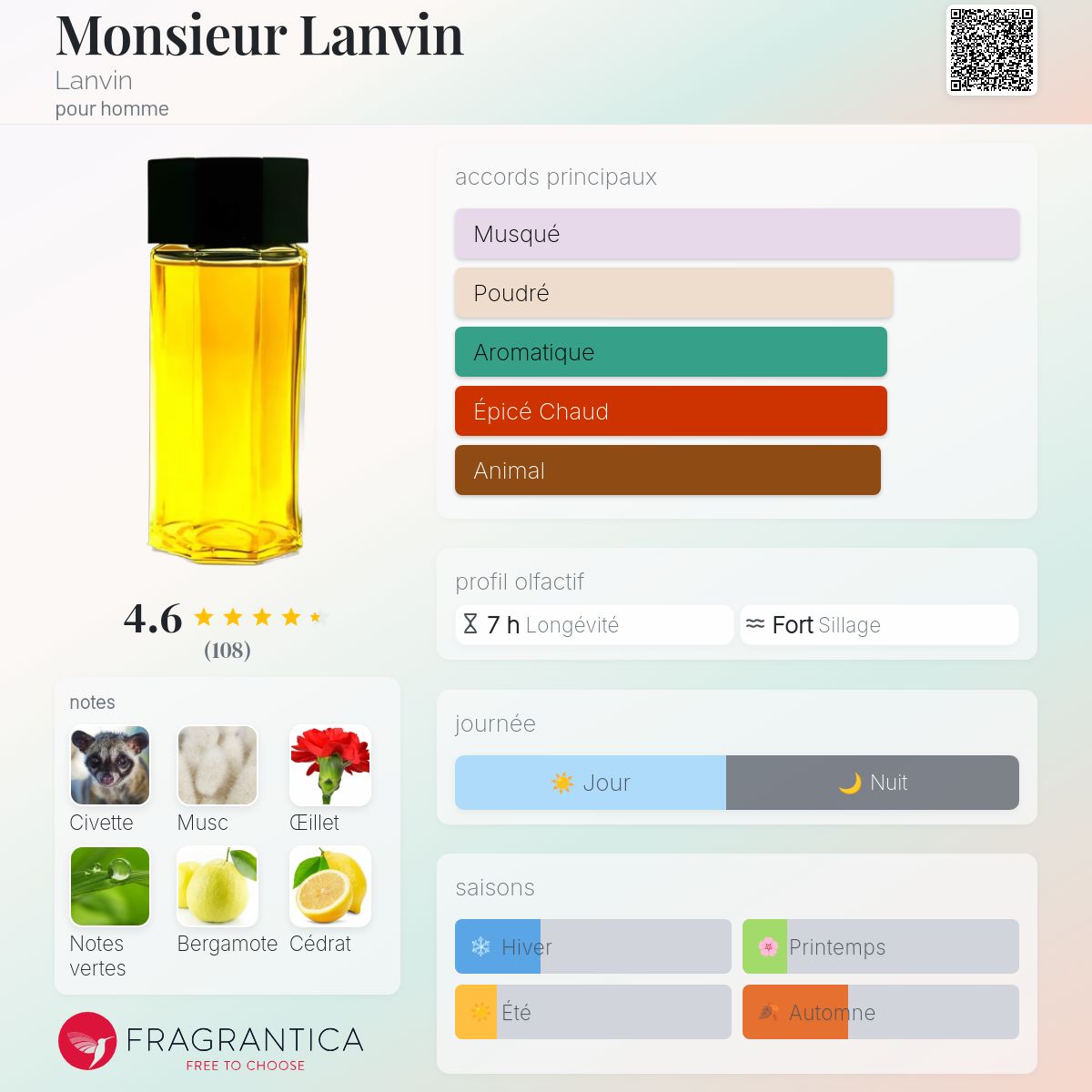 ☆レア☆ MONSIEUR LANVIN ムッシュ ランバンEDT 120ml LANVIN - ランバン 香水 MONSIEUR ムッシュランバン オードトワレ ほぼ