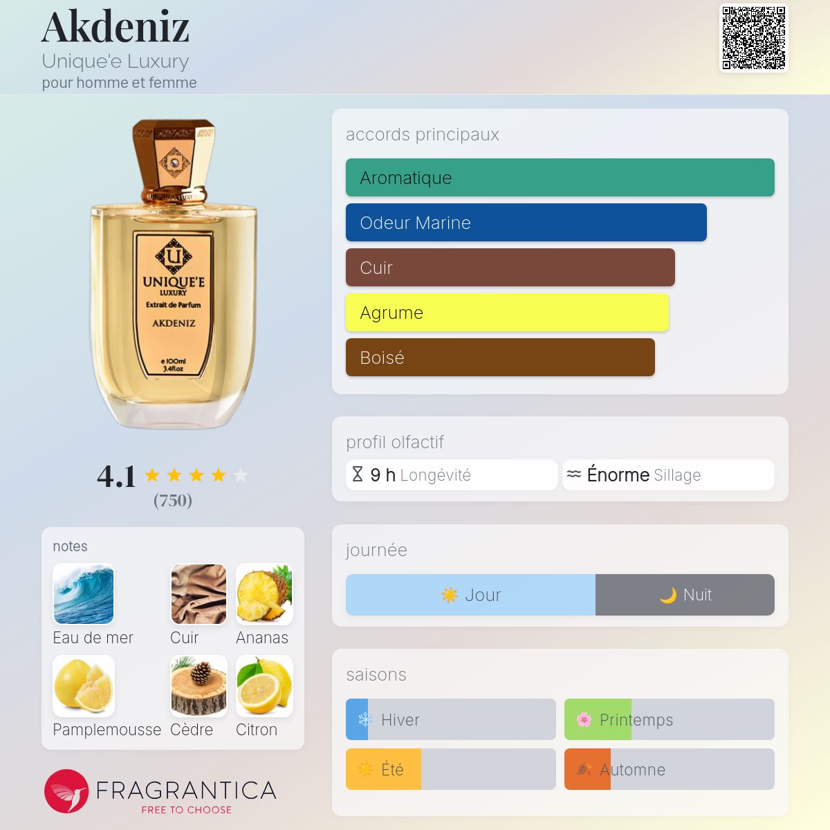 Fragrantica Card