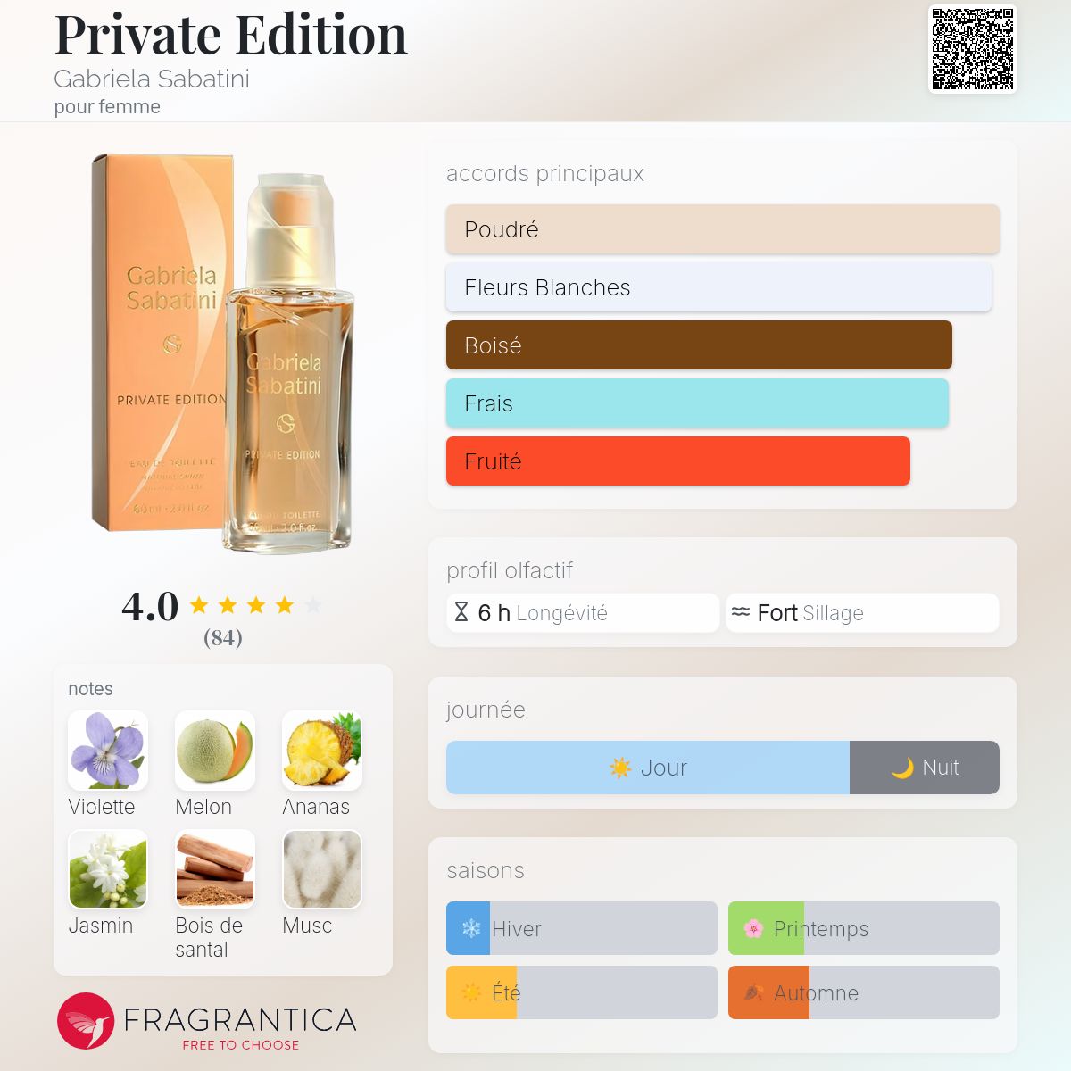 Private Edition Gabriela Sabatini parfum - un parfum pour femme